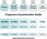 Blue 150Ml Body Spray Perfume for Men. Luxury Fragrance - Mens Aftershave, Long Lasting Fragrance for Men by Milton-Lloyd