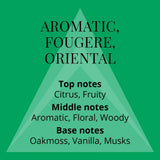 No9 Victor - Fragrance for Men - 150Ml Body Spray, by Milton-Lloyd (Pack of 2)
